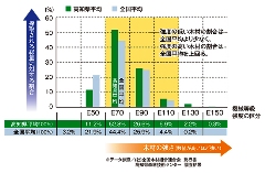 クリックで拡大します